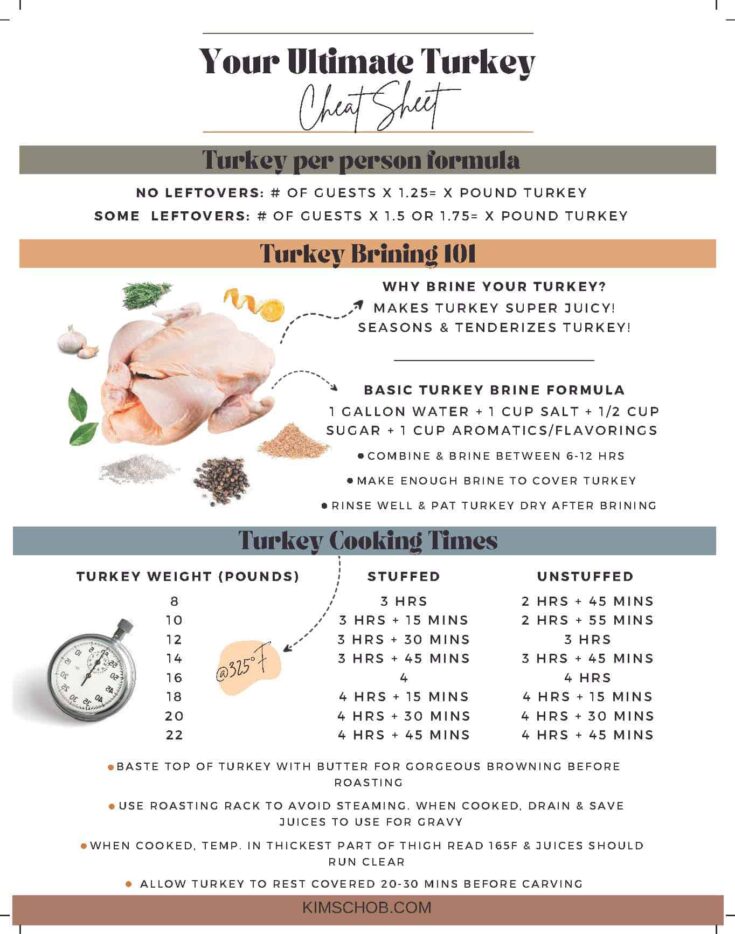 Image for Ultimate Turkey Cooking Tips Cheat Sheet